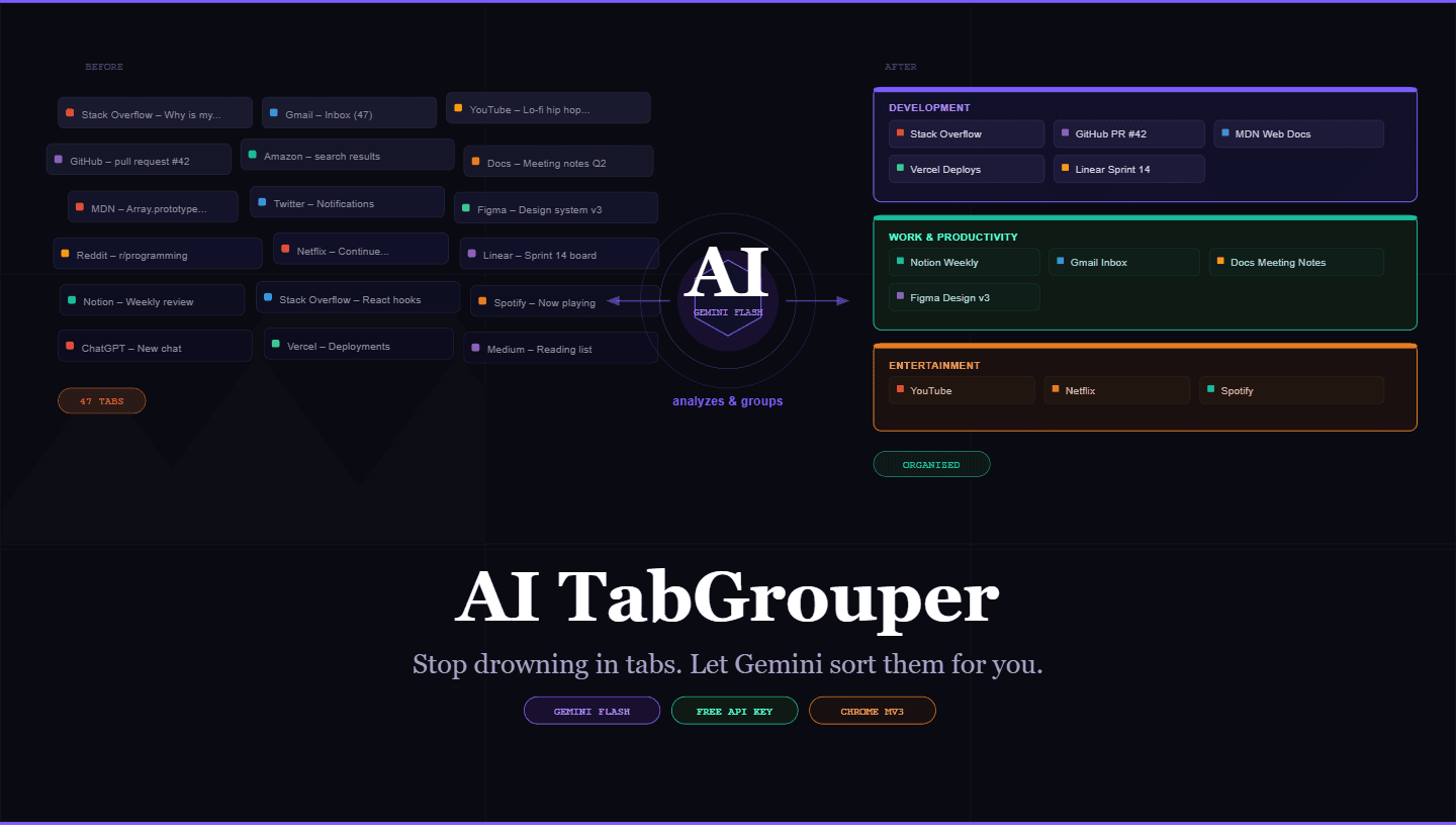 I Built a Chrome Extension That Uses AI to Instantly Organize Your Tab Chaos — Here’s How It Works
