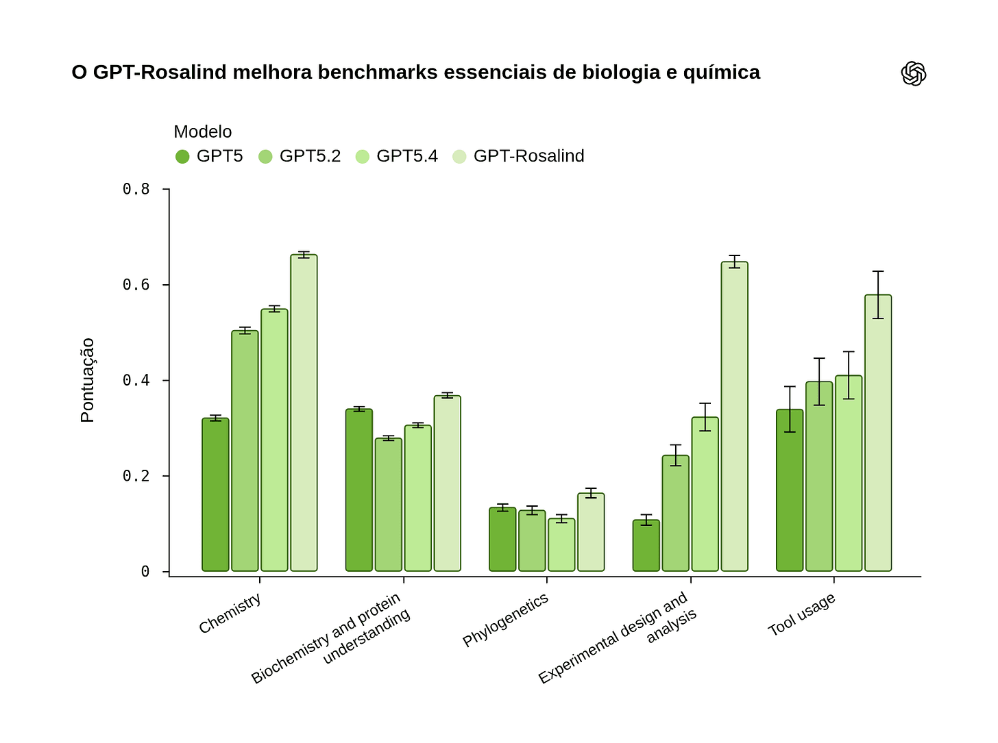 Weekly AI Digest: Mythos is on the Run, new launches and let the Design Slopfest Begin