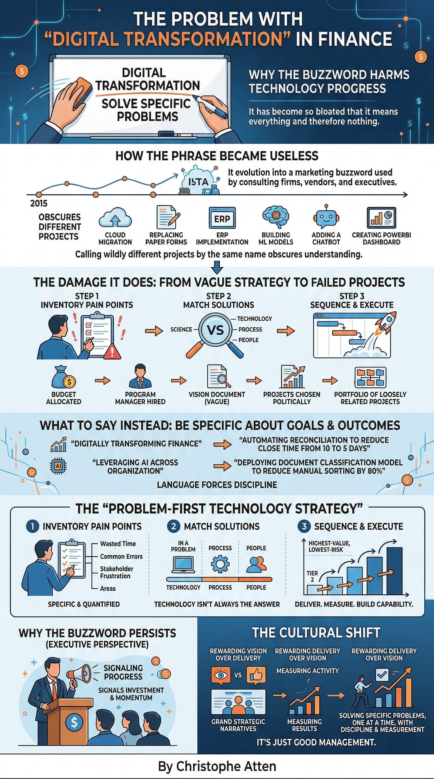 Stop Calling It “Digital Transformation” — Call It What It Is