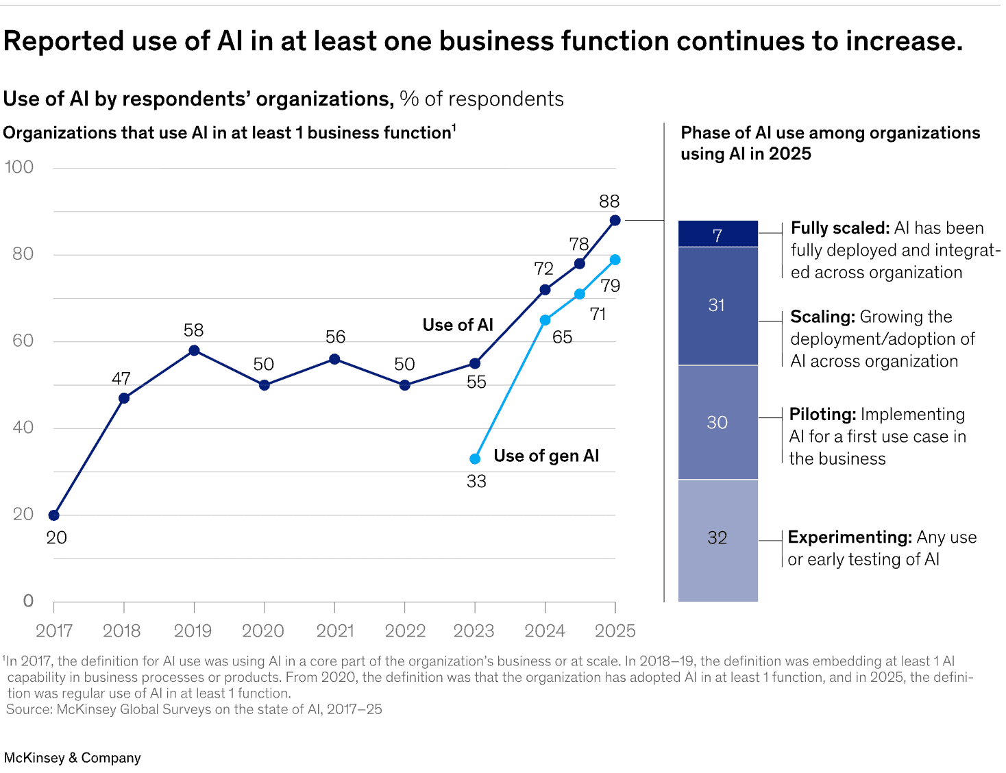 From Principles to Practice: What AI Governance and Ethics Really Looks Like