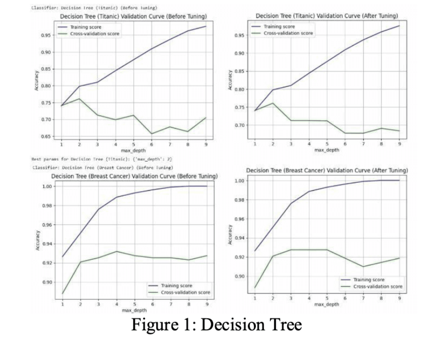 Which Machine Learning Model Works Best for Binary Classification? A Real-World Benchmark Study