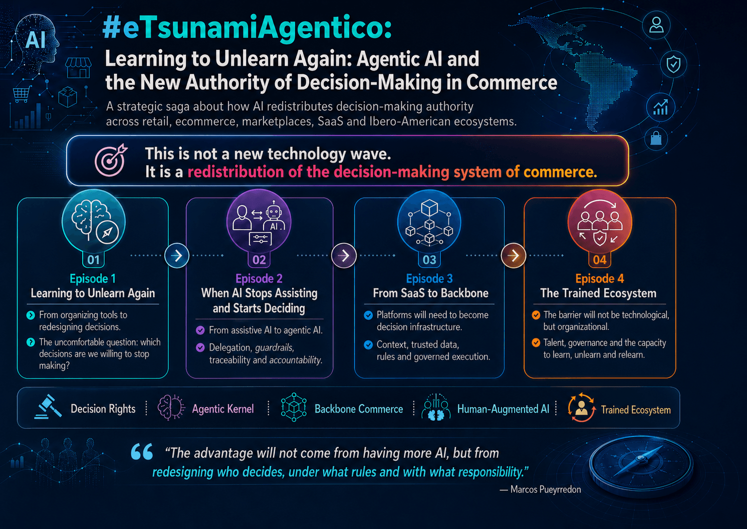 #eTsunamiAgentico: Learning to Unlearn Again, But Not for the Same Reasons Episode 1 of 4 — Agentic…