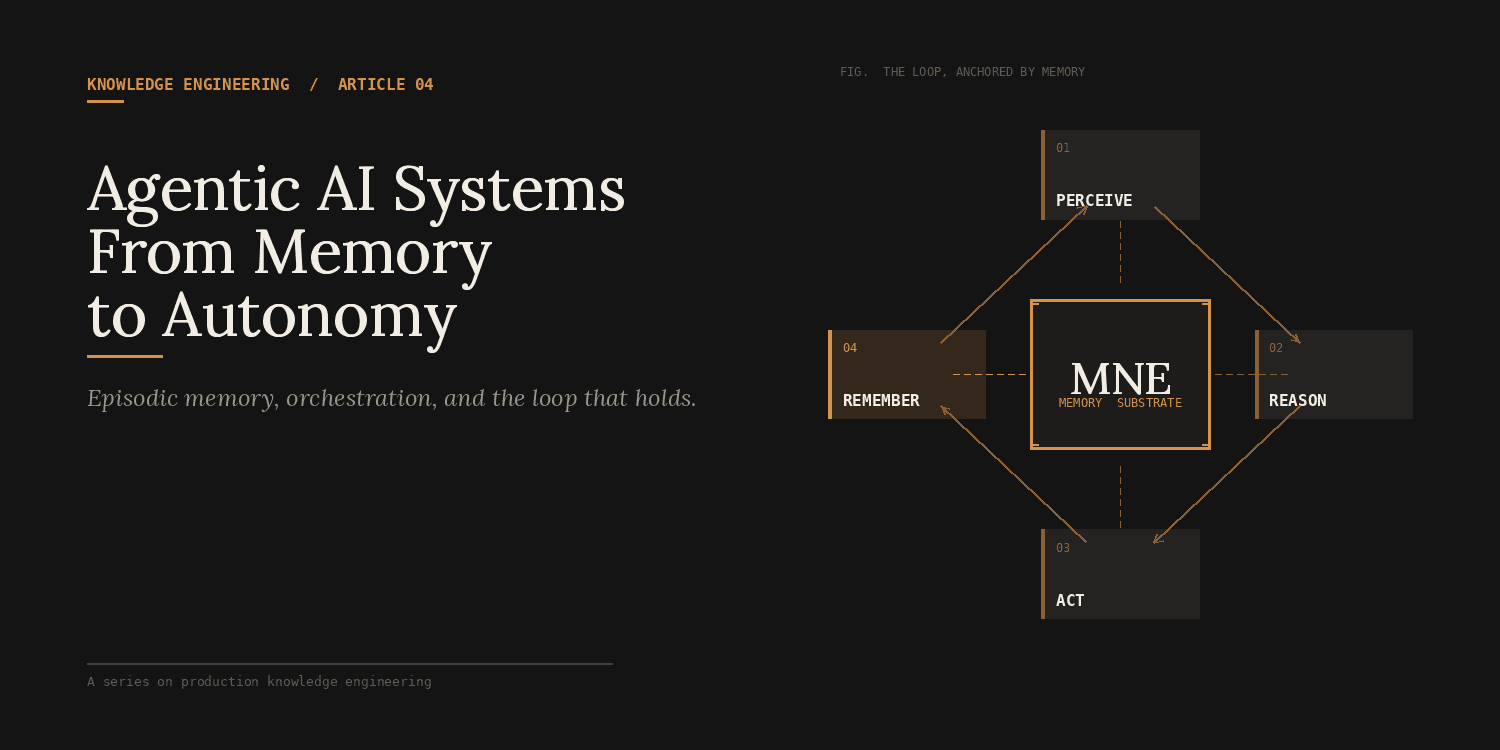 Agentic AI Systems: From Memory to Autonomy