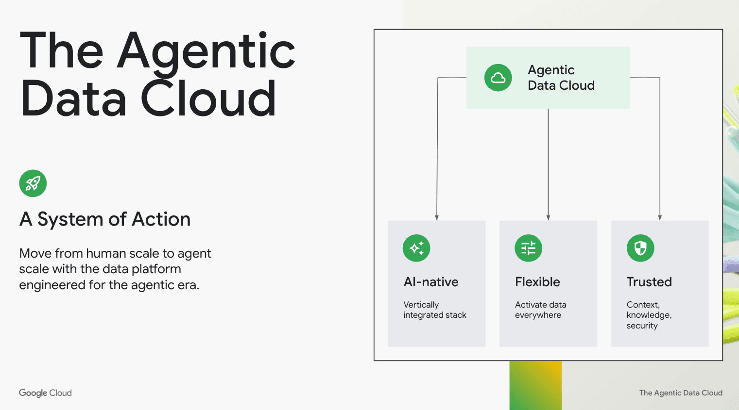 From Dashboards to Decisions: Why Your Data Stack Isn’t Built for the Agentic Era