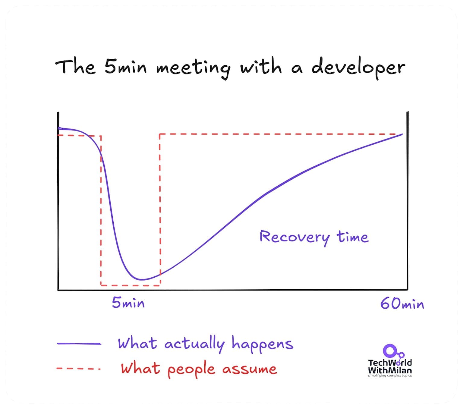 Why So Many Developers Feel More Exhausted After AI Writes Their Code