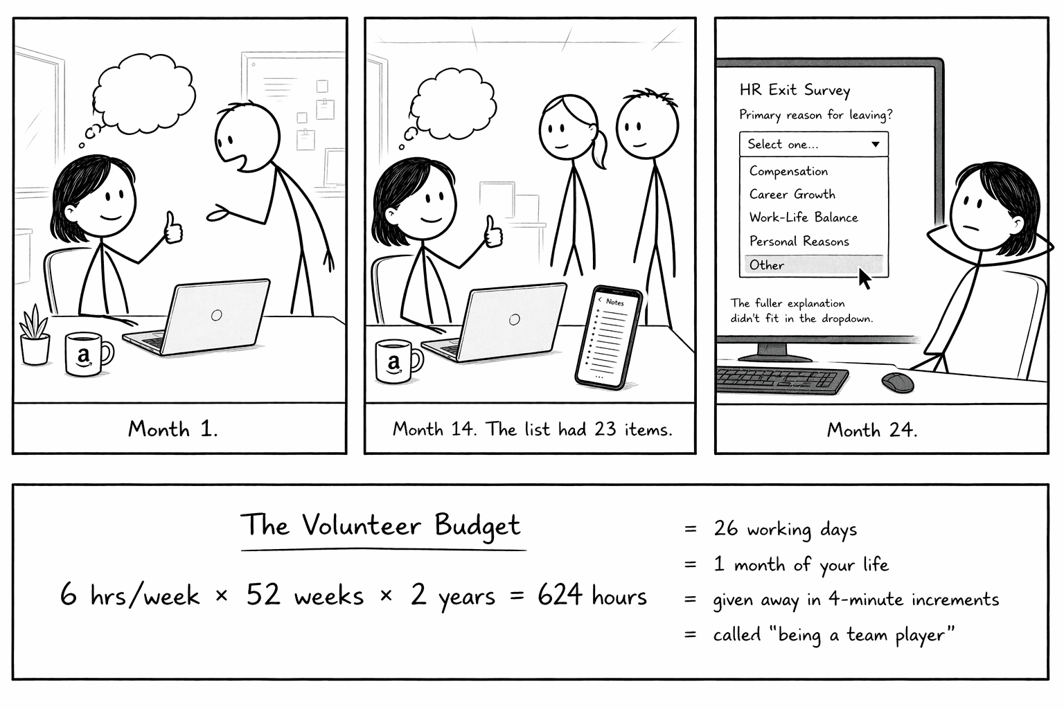 I Smiled And Said 'No Problem' For Two Years. Then I Quit And Called It Burnout.