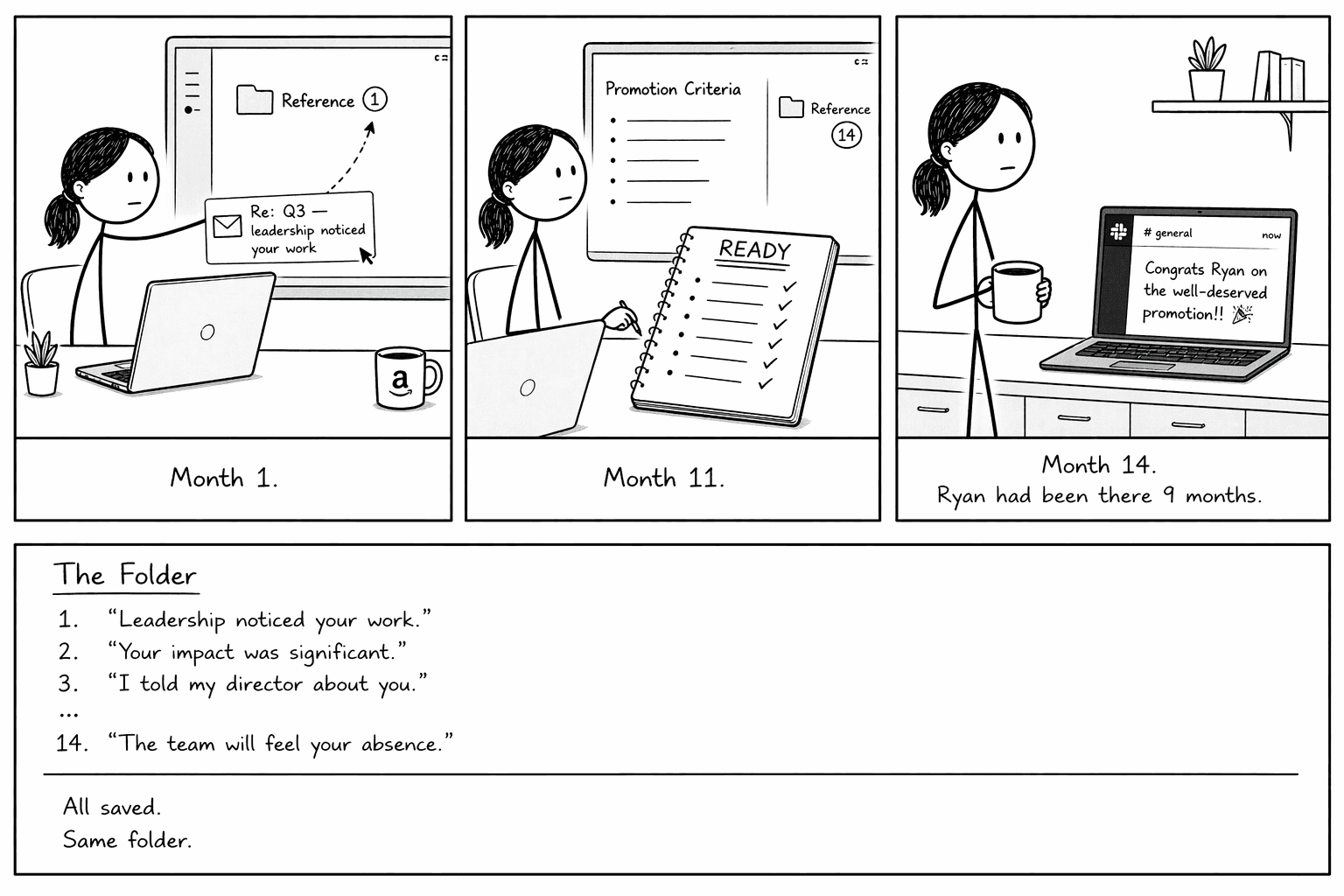 I Kept Every Email Where My Manager Said I Was Exceptional. There Are 14. I Was Never Promoted.