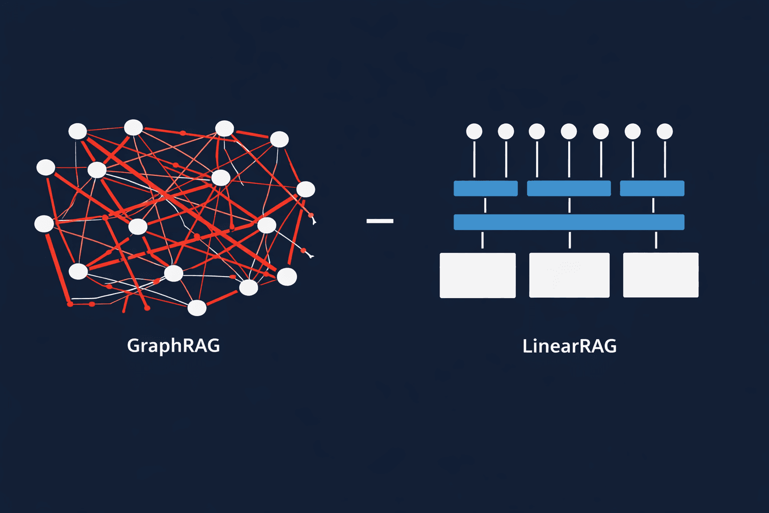 LinearRAG: Remove Relations from the Knowledge Graph and Retrieval Gets Better