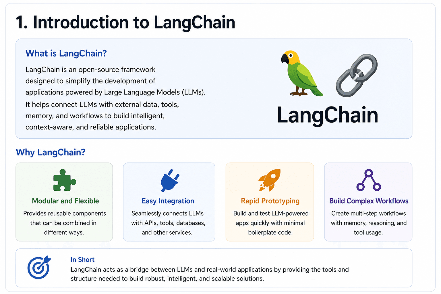 Understanding LangChain: A Deep Technical Guide to Building LLM-Powered Applications