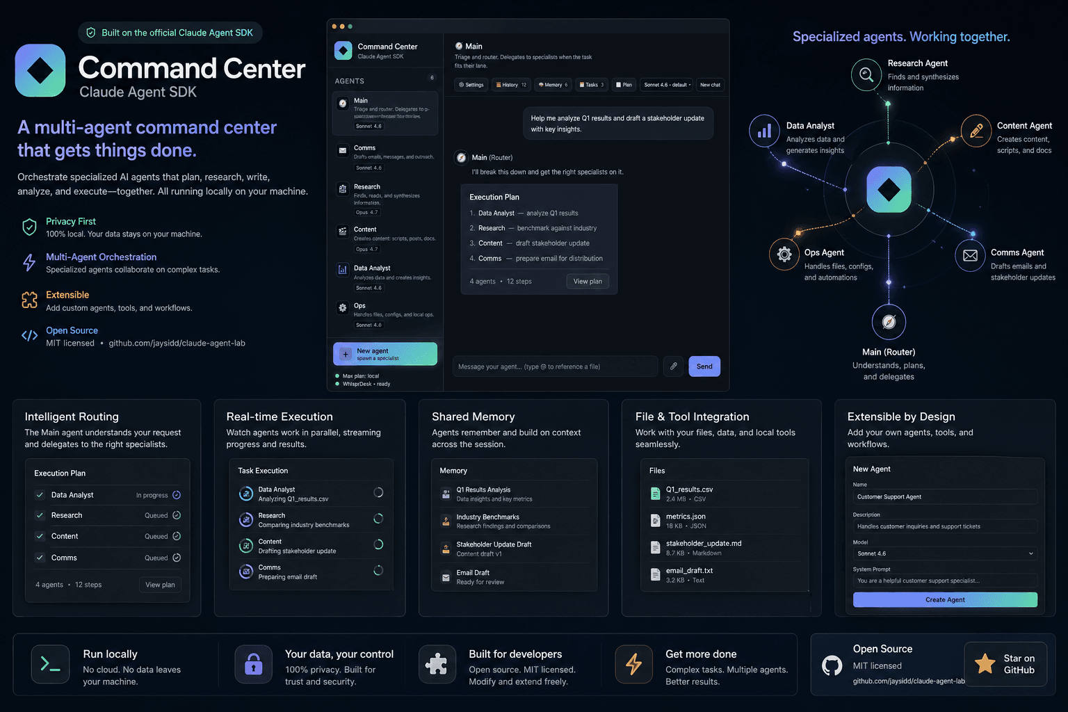 A weekend on the official Claude Agent SDK