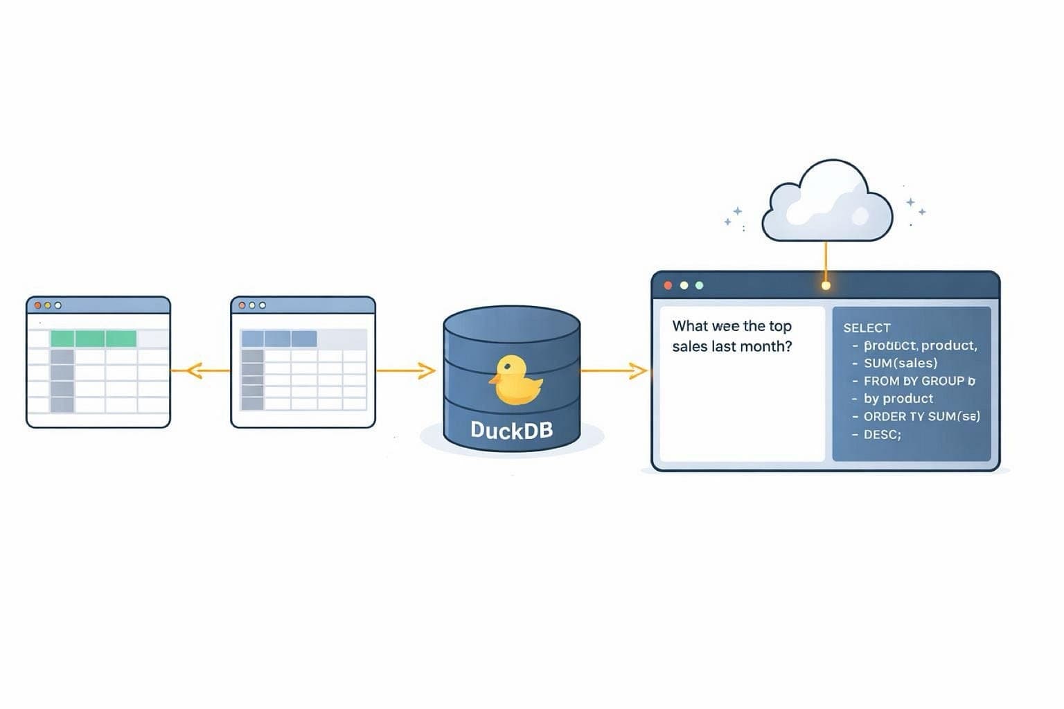 Stop copy-pasting your spreadsheets into ChatGPT