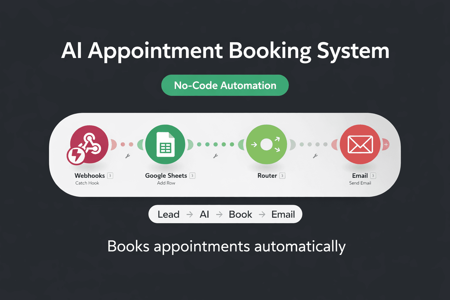 How to Build an AI Chatbot That Books Appointments Automatically (No Code)