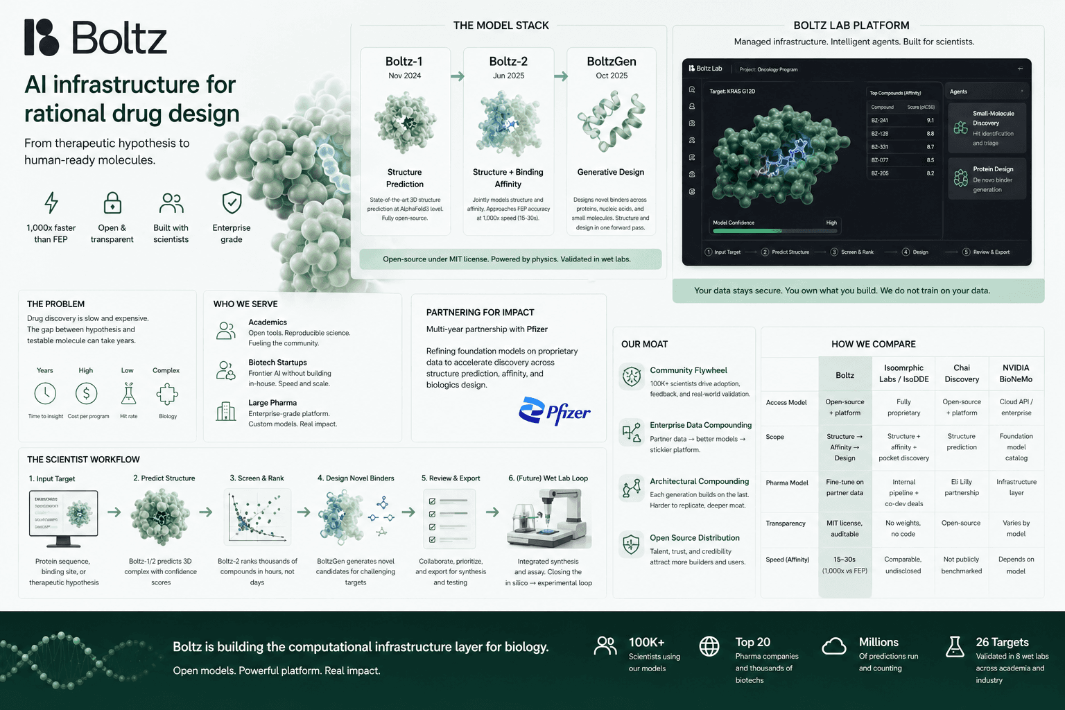 Boltz.bio: Product Strategy Analysis