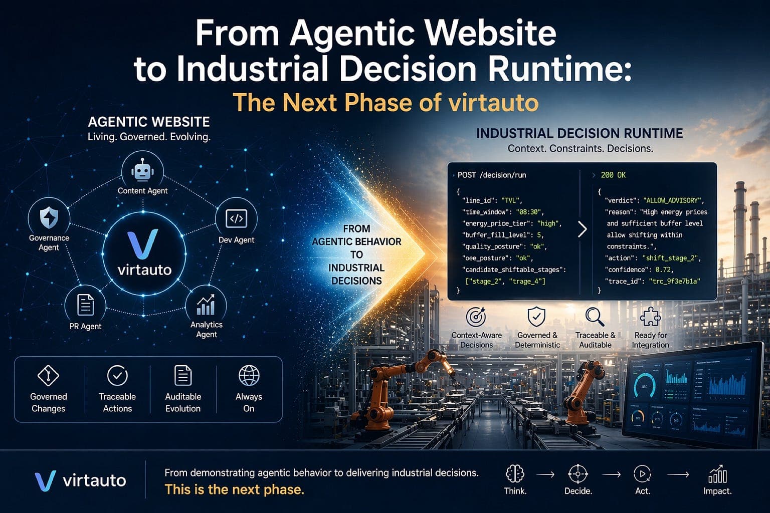 From Agentic Website to Industrial Decision Runtime: The Next Phase of virtauto