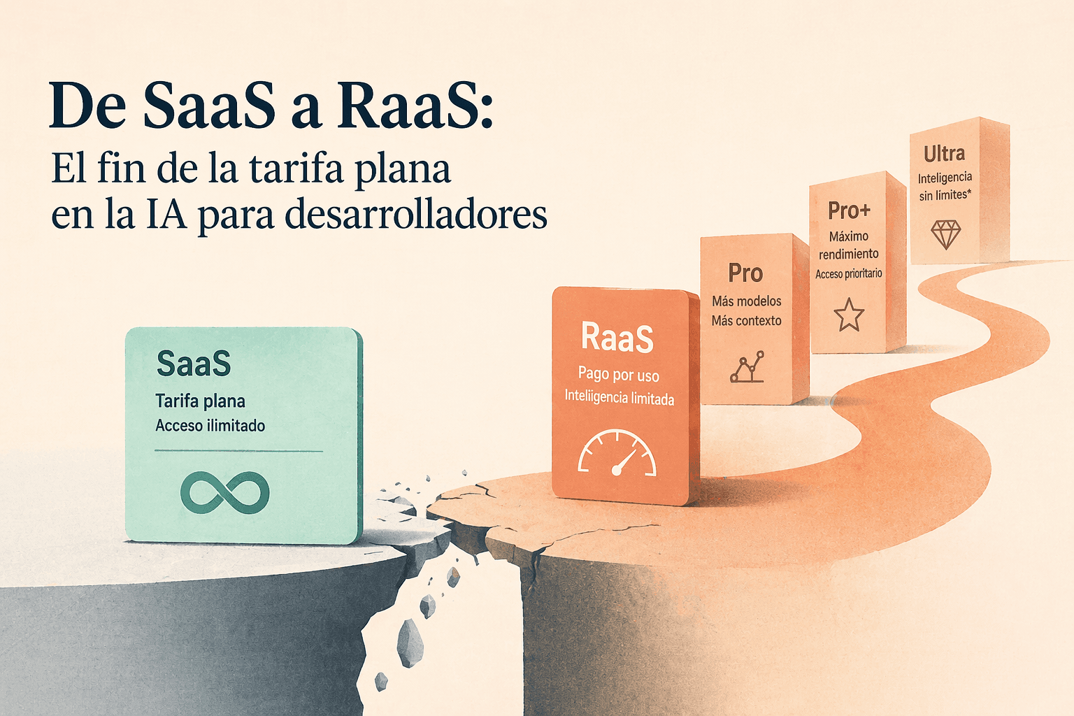 De SaaS a RaaS: El fin de la tarifa plana en la IA para desarrolladores