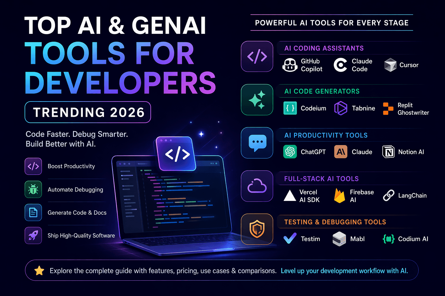 Top AI & GenAI Tools for Developers in 2026: What Actually Matters Now