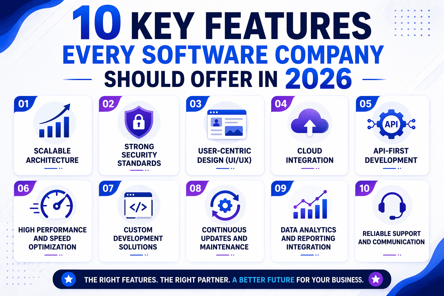 10 Key Features Every Software Company Should Offer in 2026