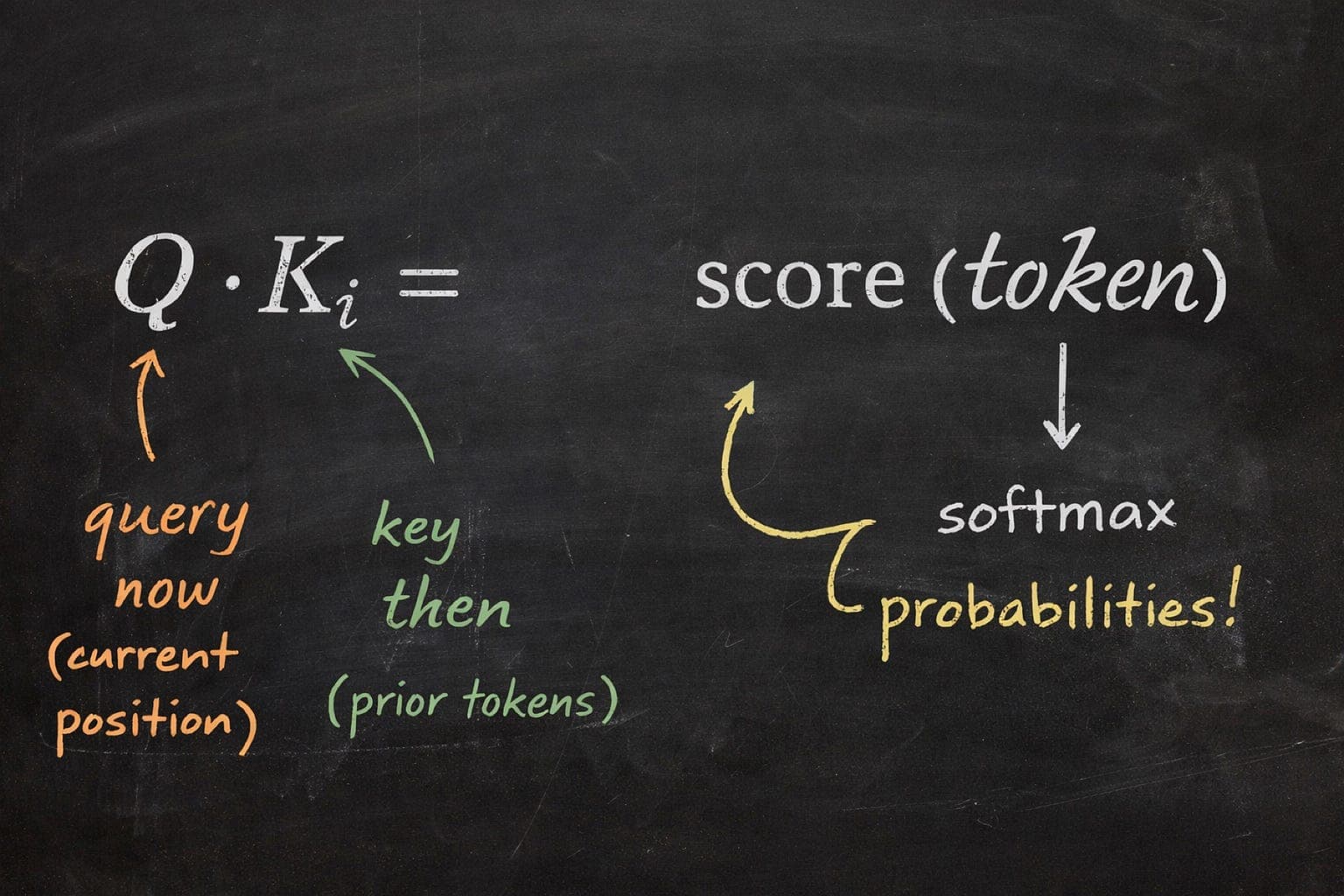 My annual attempt to demystify how LLMs predict the next word