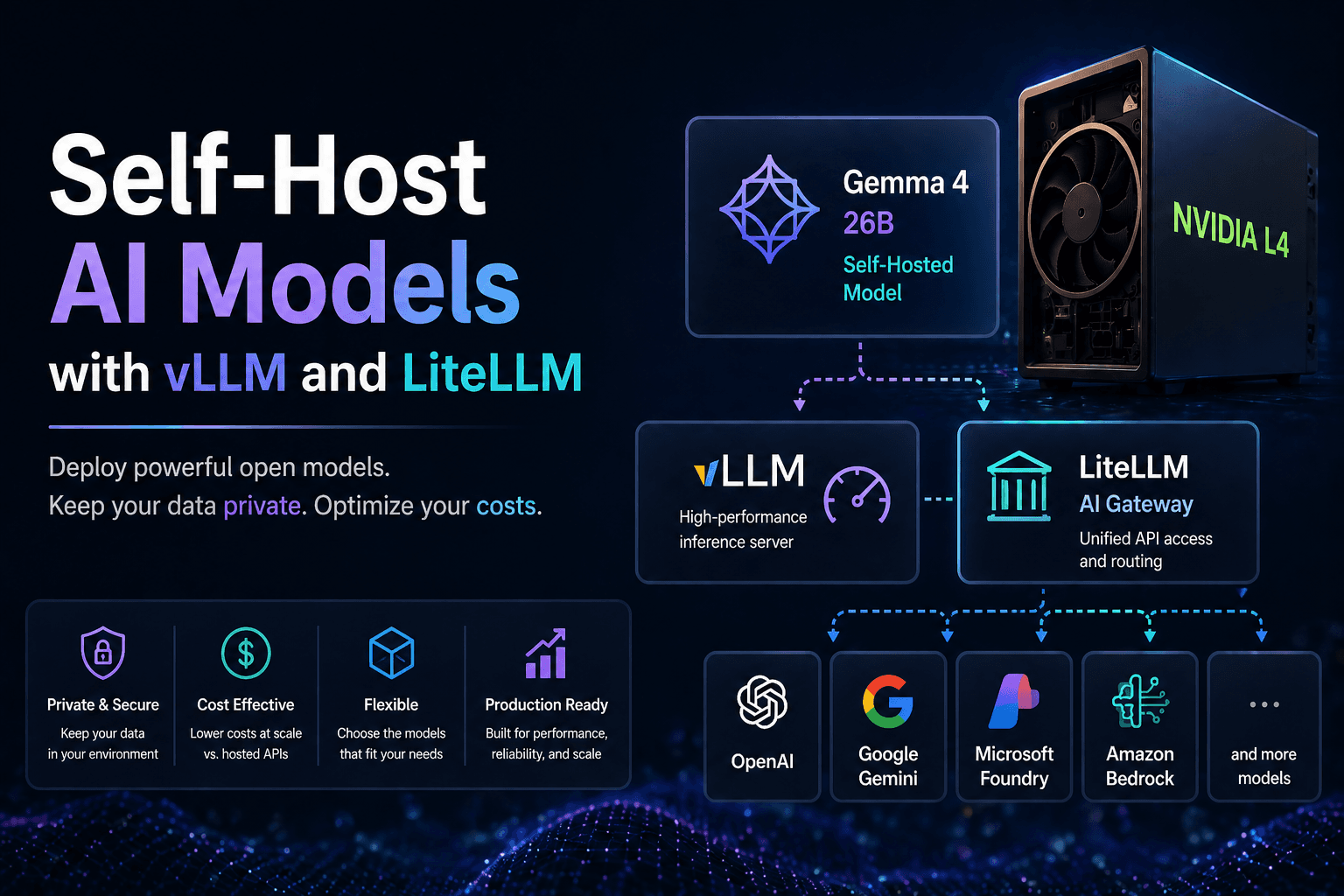 Running a Private 26B LLM on a Single GPU with vLLM and an AI Gateway