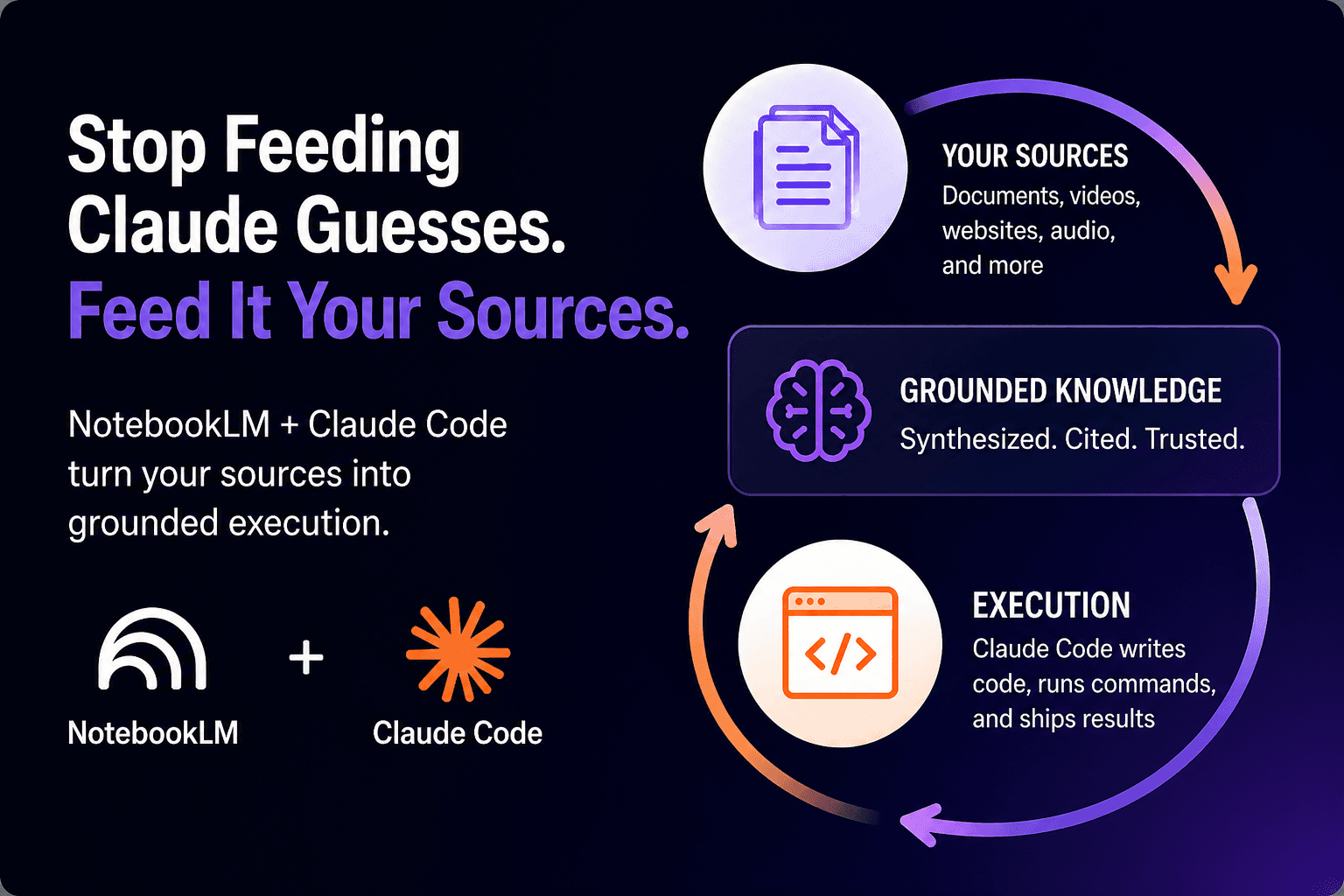 Stop Feeding Claude Guesses. Feed It Your Sources.