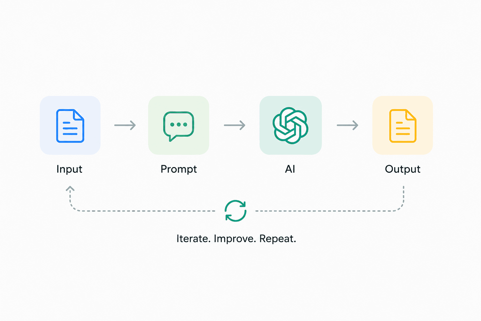 I Thought Using ChatGPT API Was Easy — Until I Tried to Build a Real System