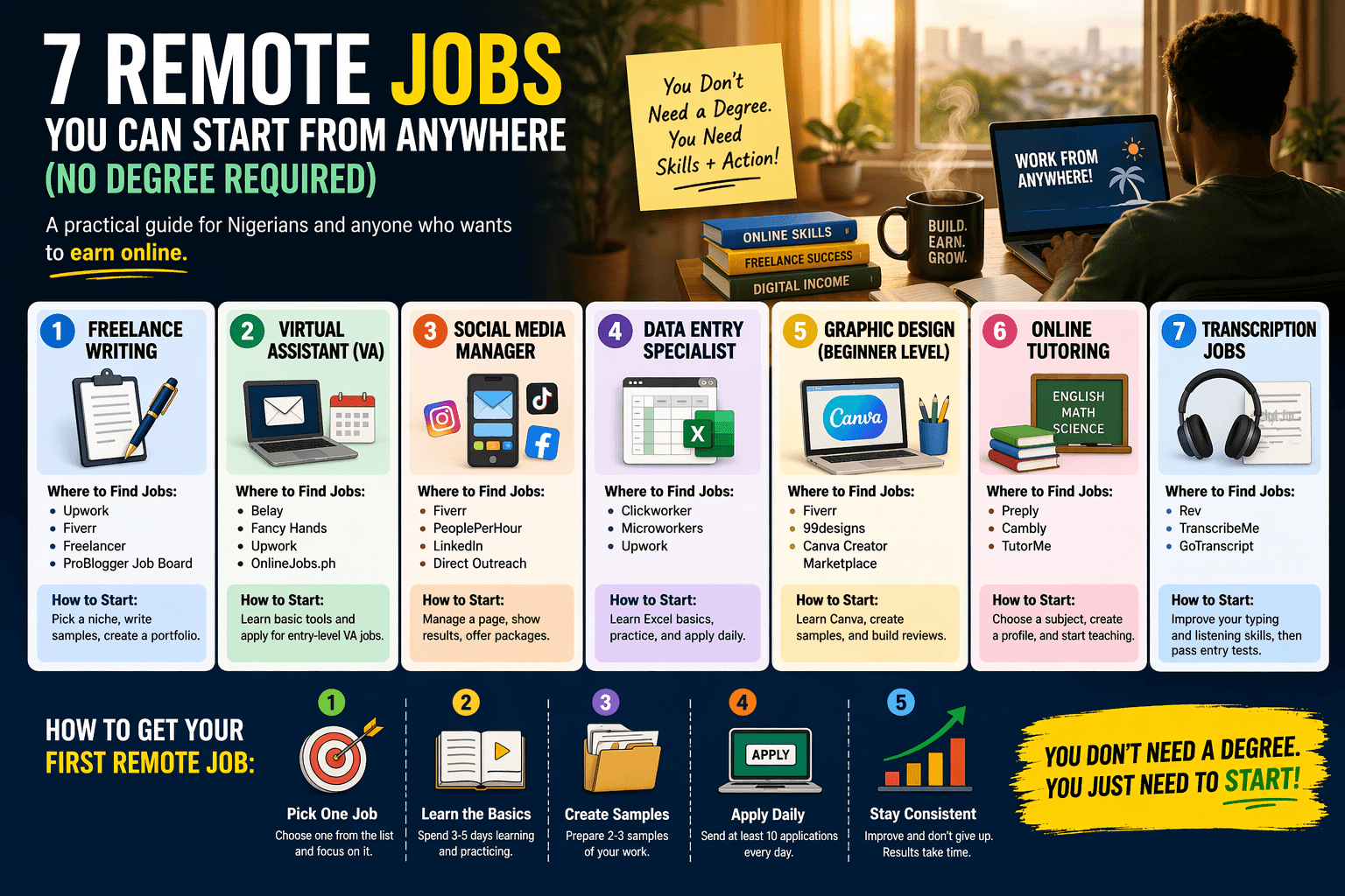7 Remote Jobs You Can Start From Anywhere (No Degree Required)