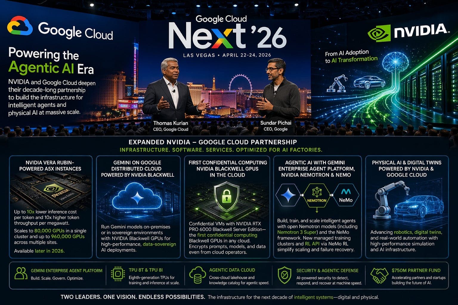 Google Cloud Next ’26: NVIDIA and Google Cloud Deepen Partnership to Power the Agentic AI Era