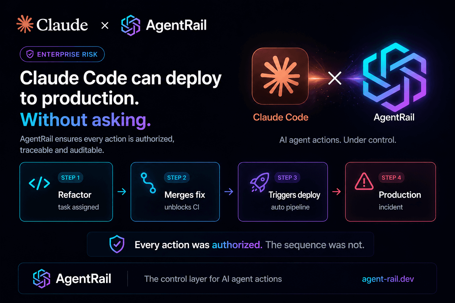 Claude Code en production d'entreprise : quels risques contrôler