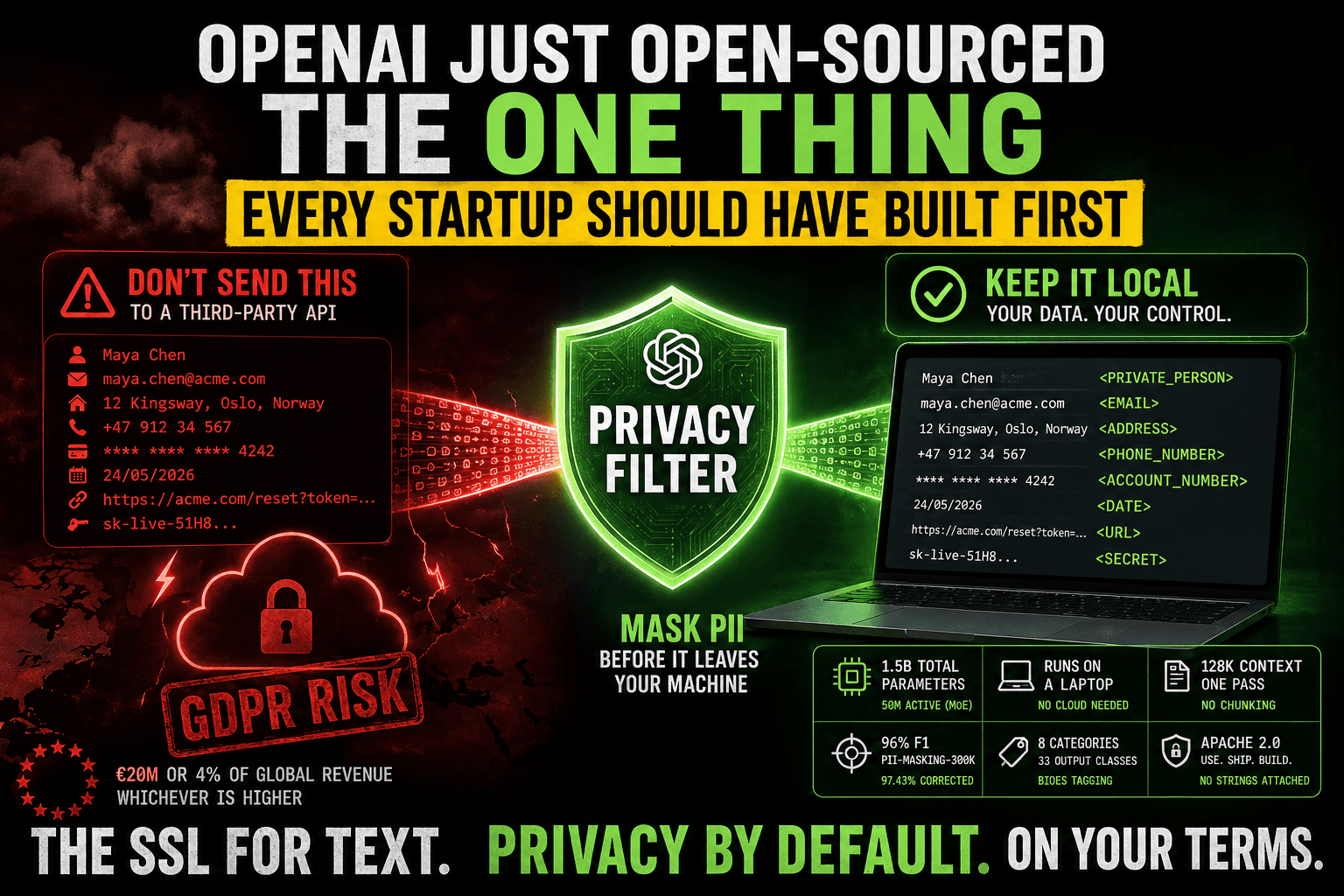 OpenAI Just Open-Sourced the One Thing Every Startup Should Have Built First