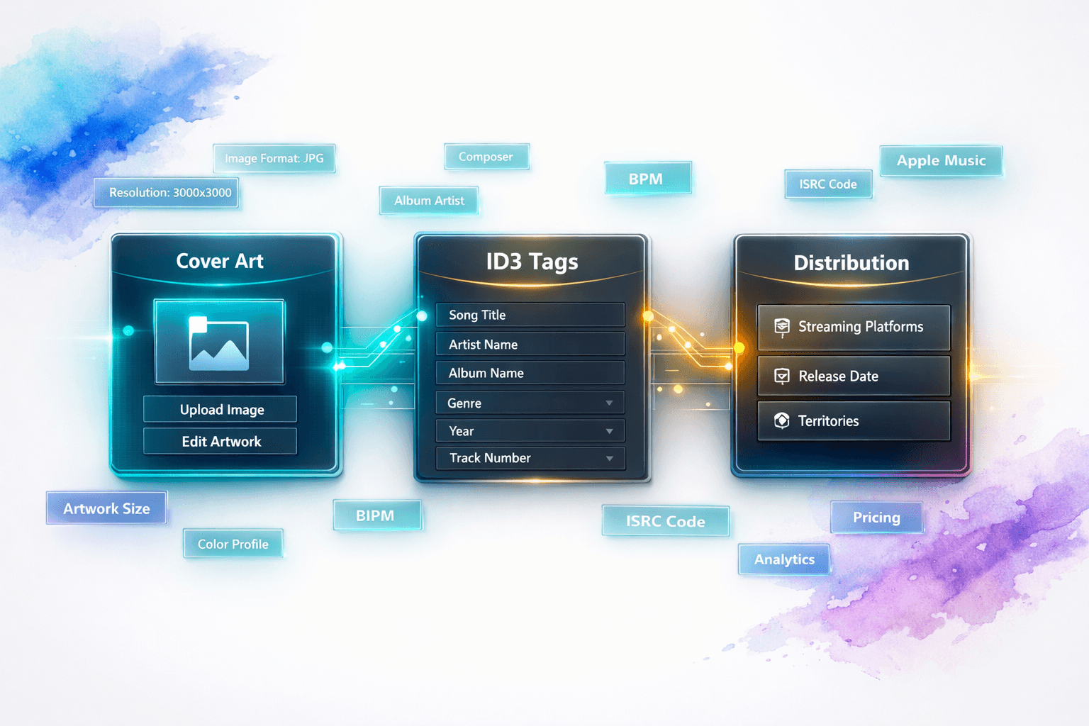 Suno AI Cover Art + ID3 Metadata: The Complete Faceless Workflow Nobody Explains