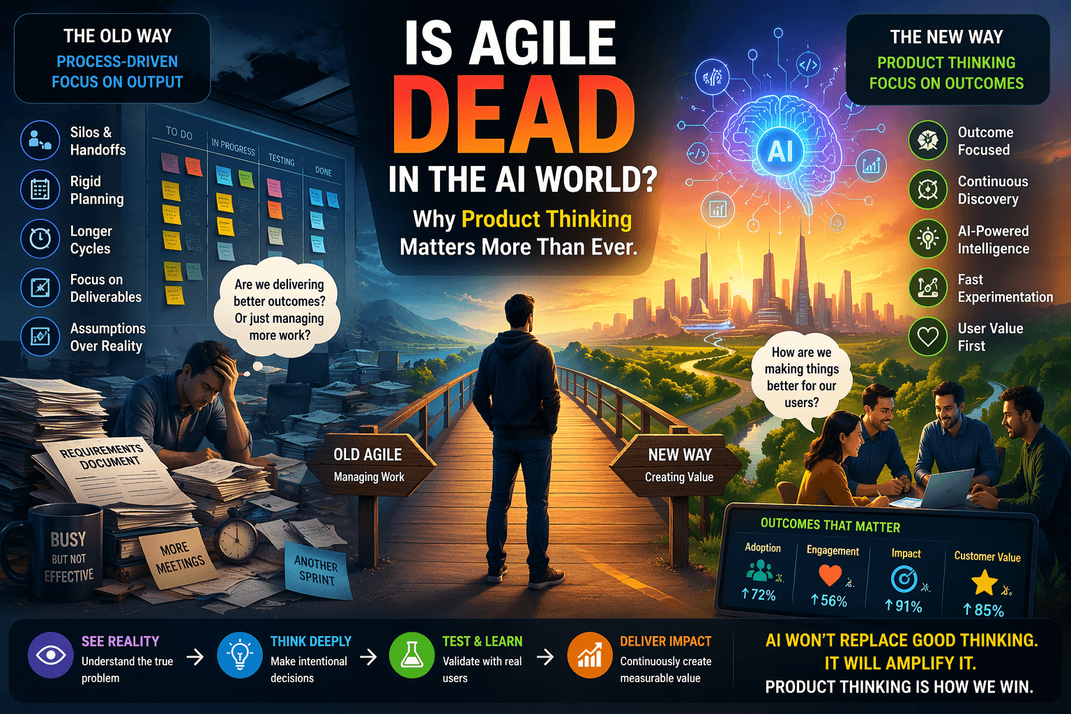 Is AGILE Dead in the AI World? Why Product Thinking Matters More Than Ever.