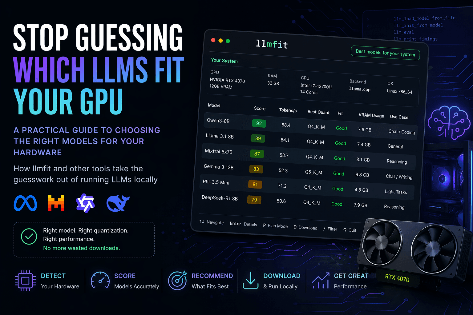 Stop Guessing Which LLM Fits Your Machine: Better Workflows for Local AI in 2026