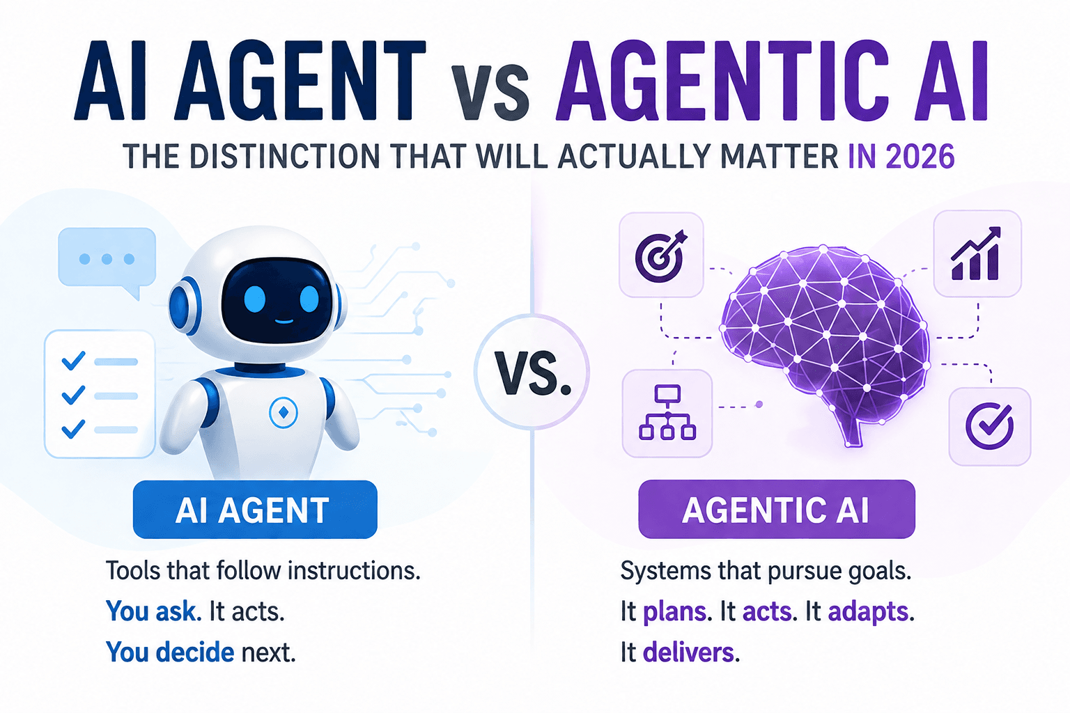 AI Agent vs Agentic AI: The Distinction That Will Actually Matter in 2026