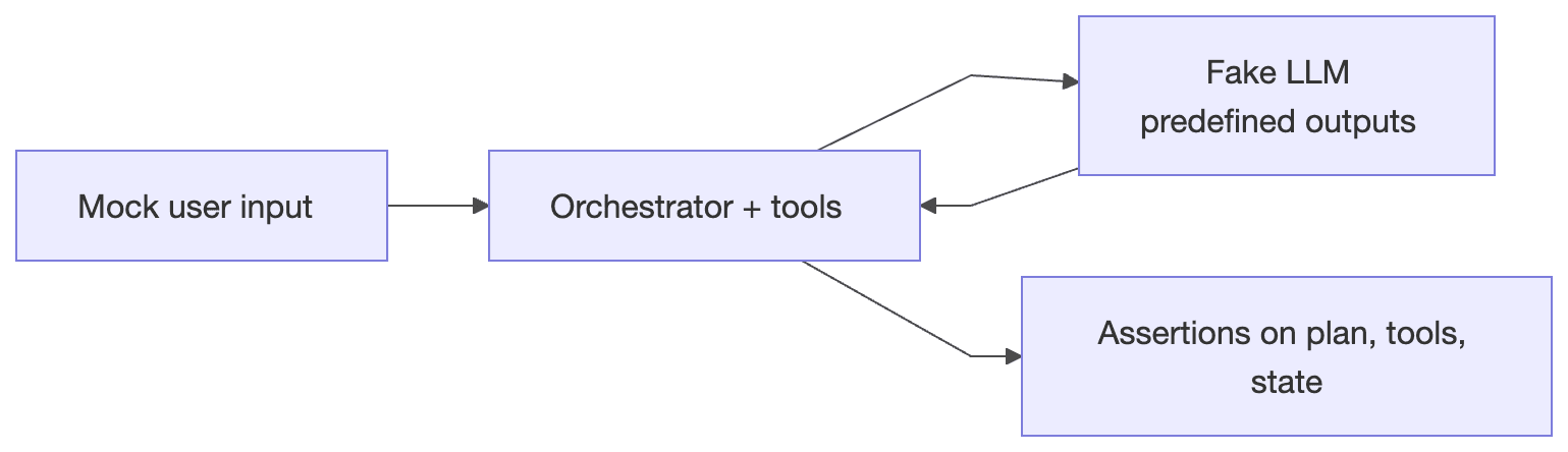 Your AI Agent Backend Will Break in Production