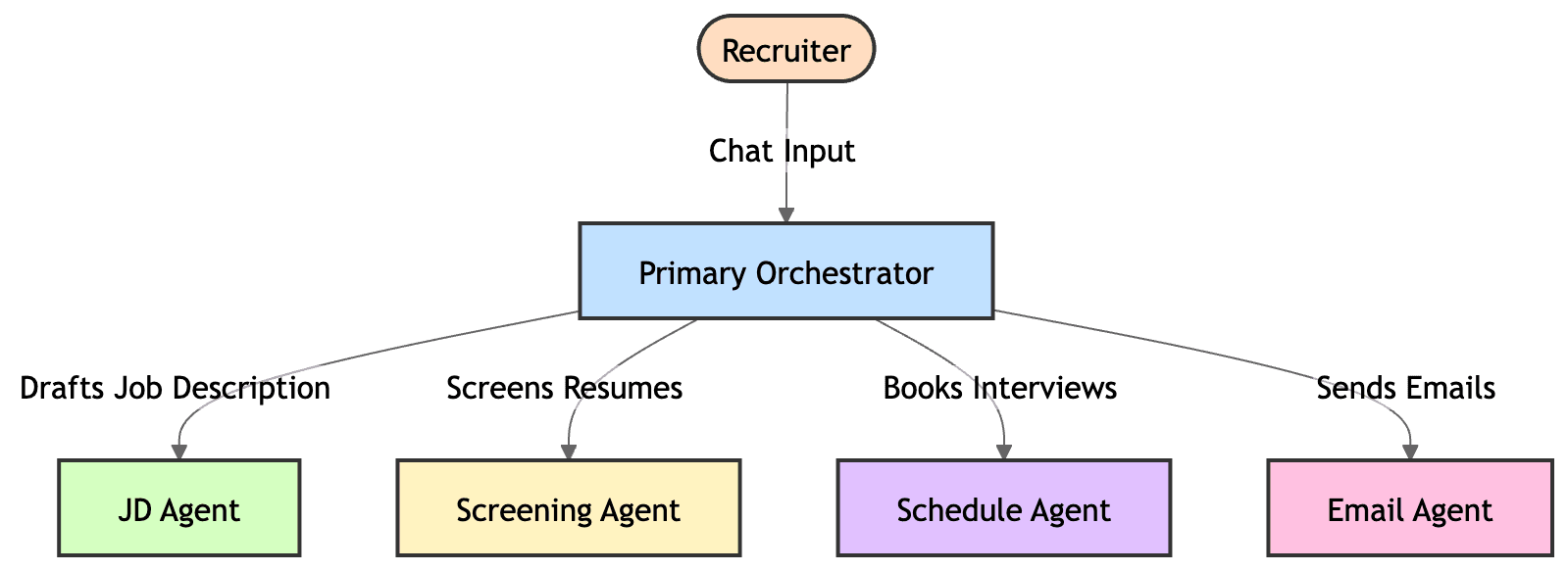Building an AI-Powered Hiring Platform with Google ADK and Gemini (Part 1)