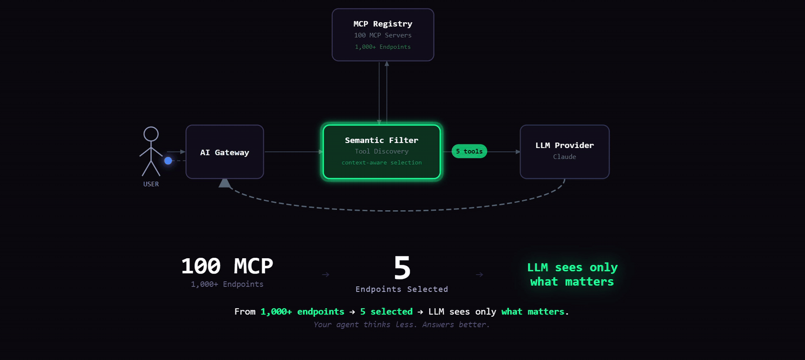 Your Agent Isn’t Dumb ,It’s Just Lost in the Middle