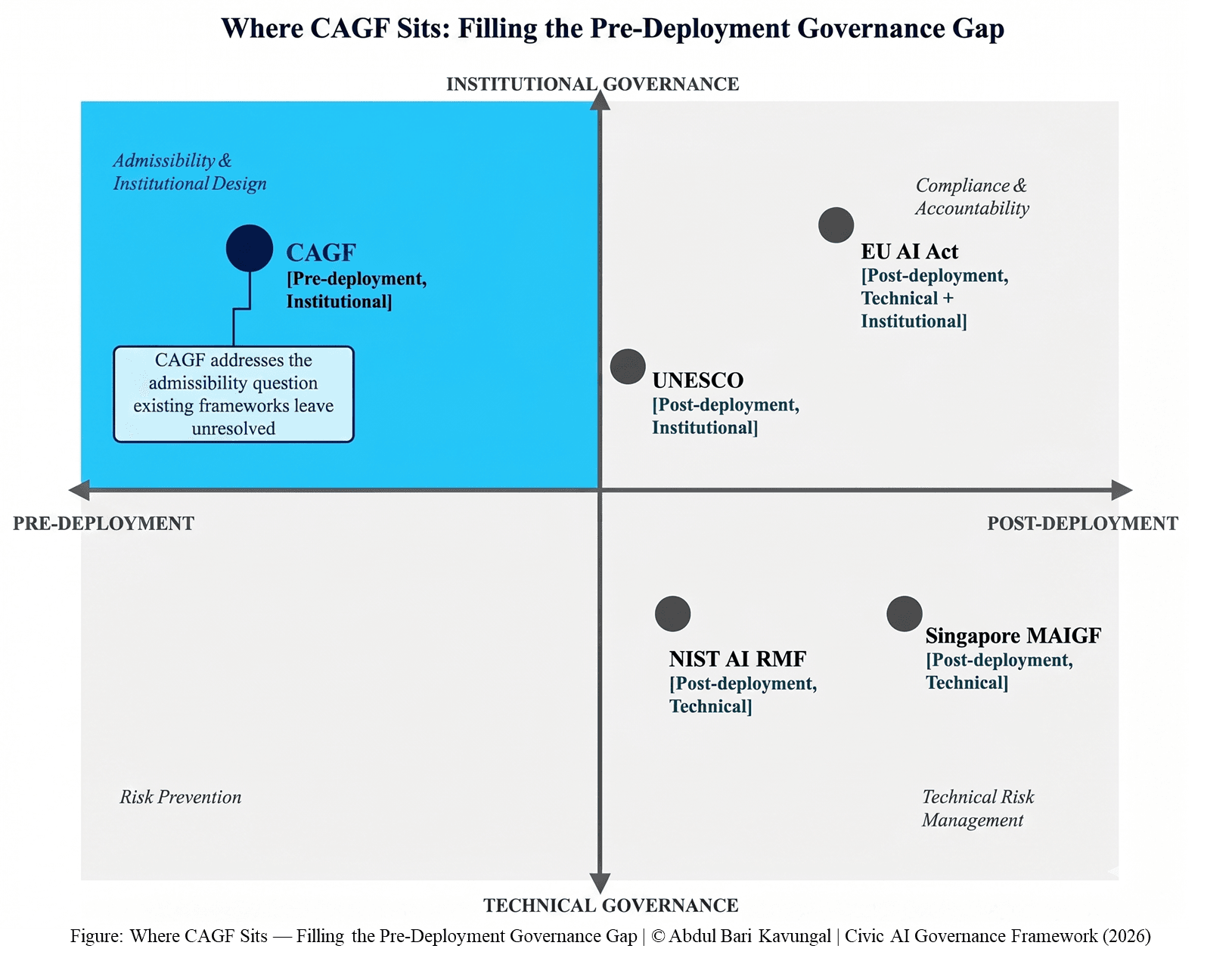 Governments Are Asking the Wrong Question About AI