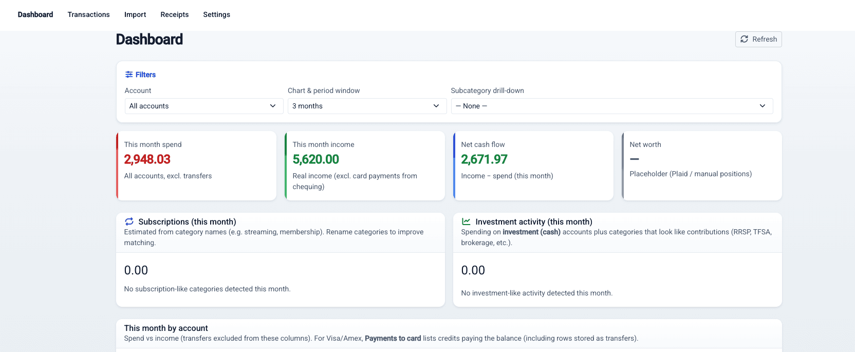 What I learned building an AI enabled tool that reads my bank statements so I don’t have to.