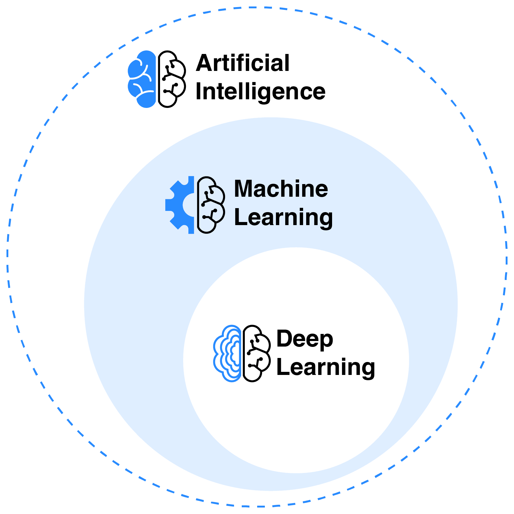 Artificial Intelligence(AI): Explained in a Beginner-Friendly Way!
