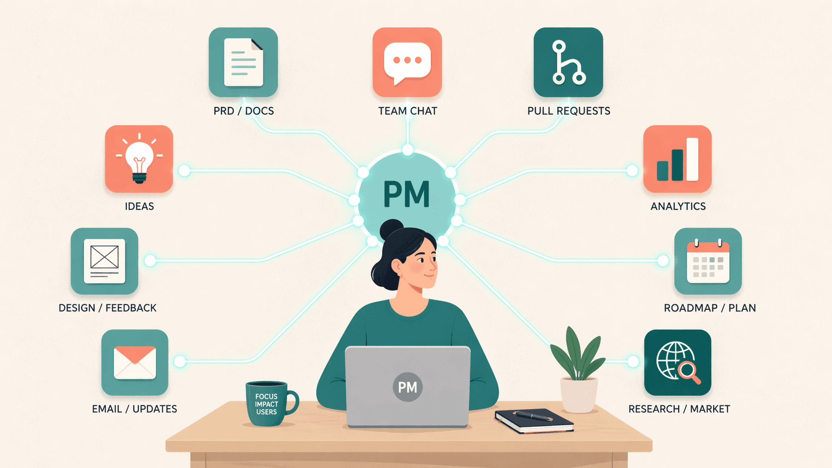 The 10 MCP Servers That Actually Live in My PM Stack Right Now (2026)