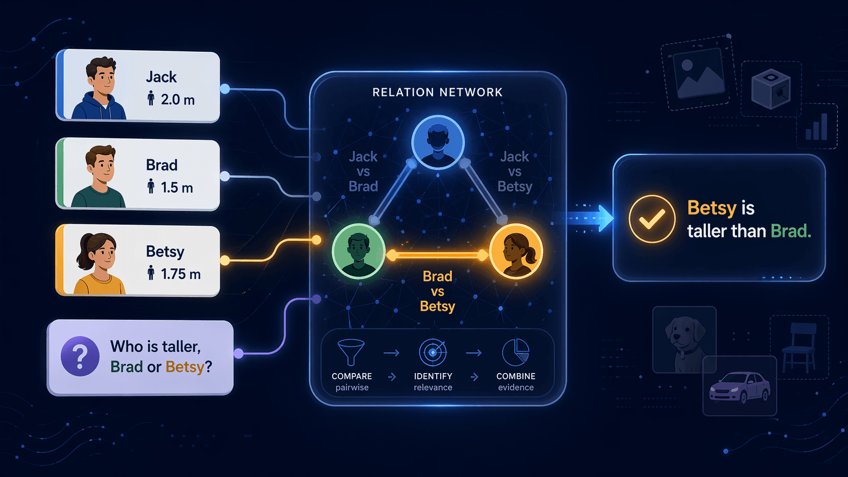 Ilya’s List, Episode XV: Comparing Things