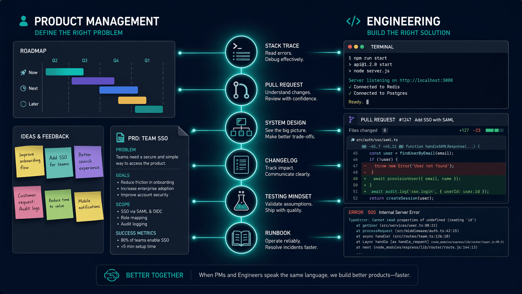 I’m a Product Manager. I Just Shipped 6 Engineering Skills to My Open-Source Claude Library.