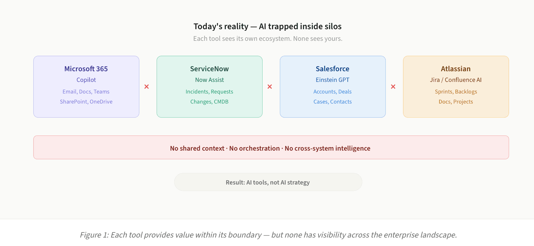 Your AI Tools Are Half-Cooked
