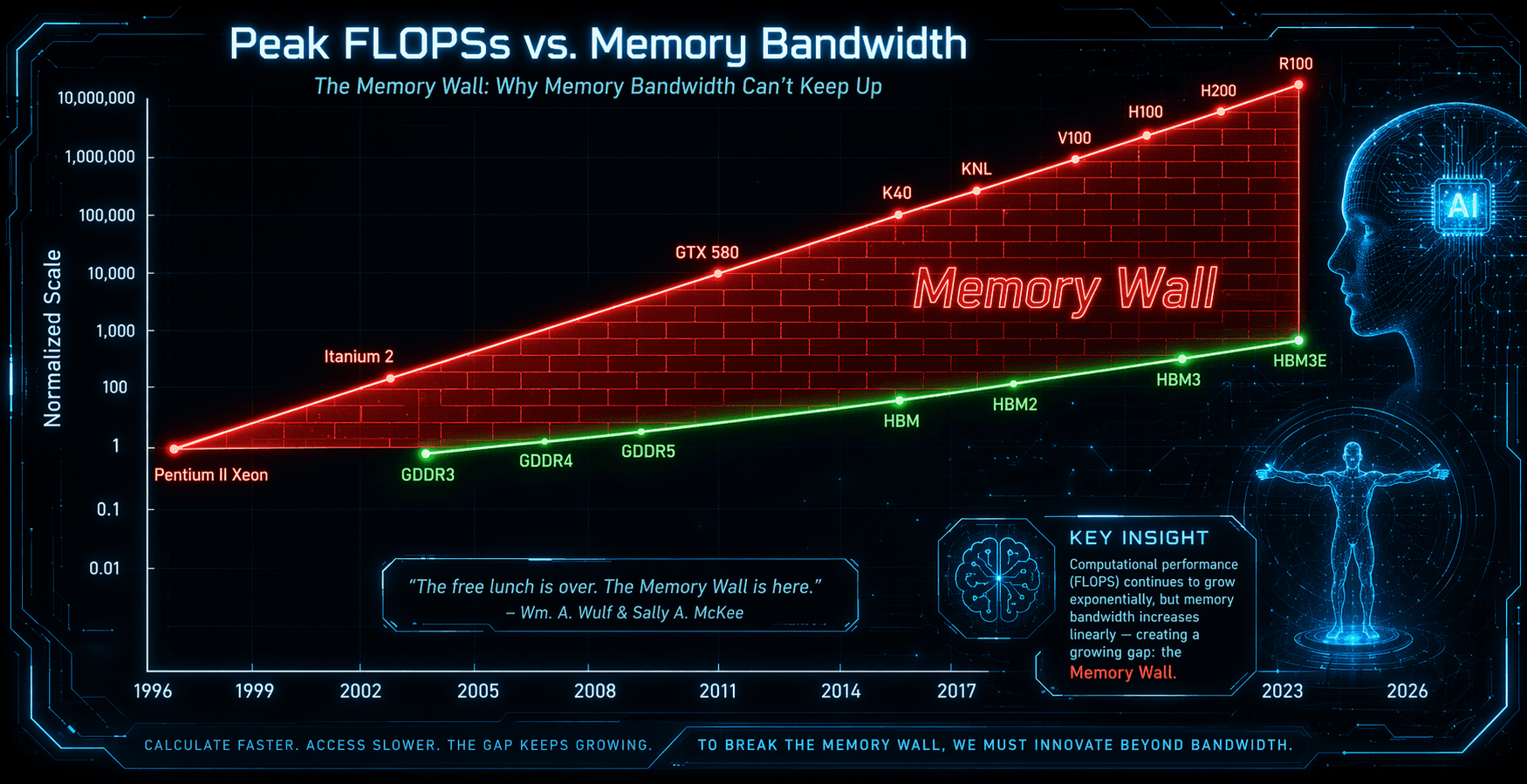 The Memory Wall Never Went Away. AI Just Made It Impossible to Ignore