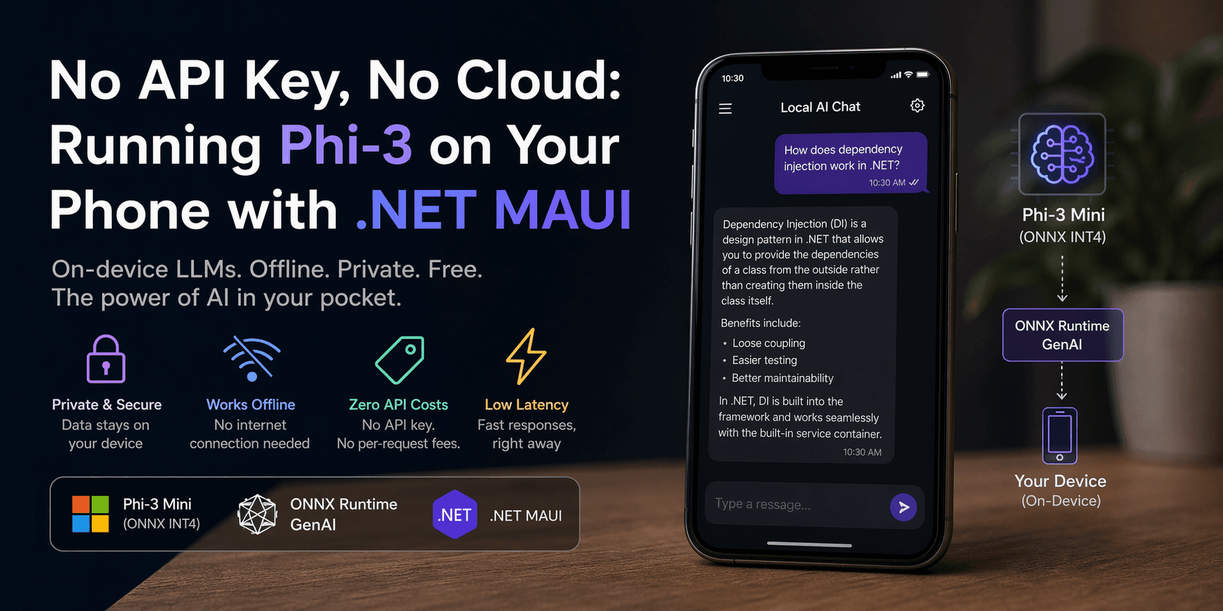No API Key, No Cloud: Running Phi-3 on Your Phone with .NET MAUI