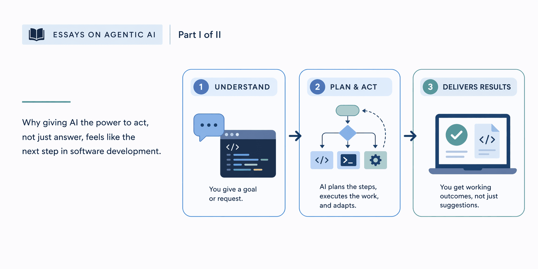 The Case for Agentic AI (1/2)