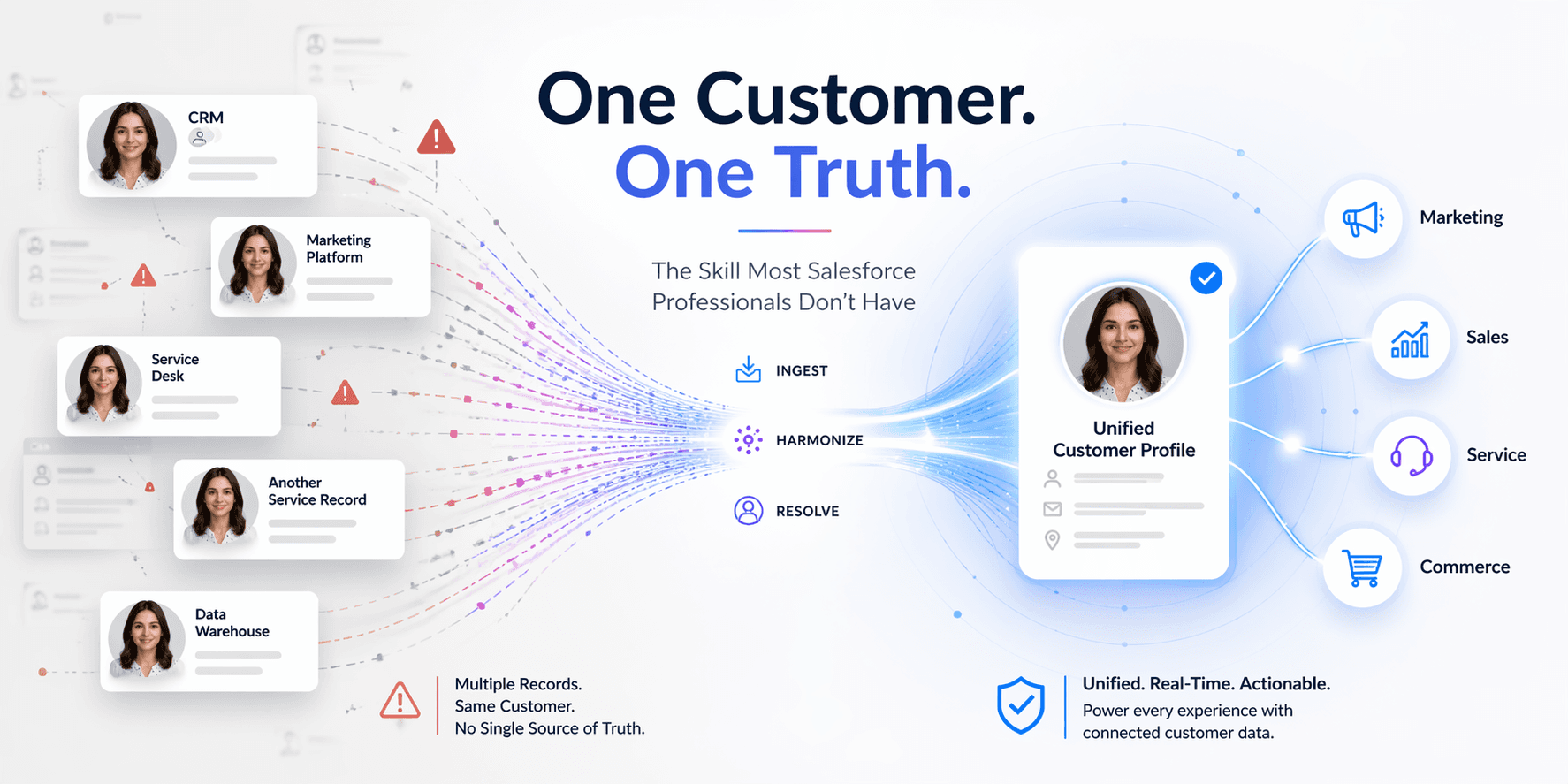 The Certification That Proves You Can Do What Most Salesforce Professionals Can’t