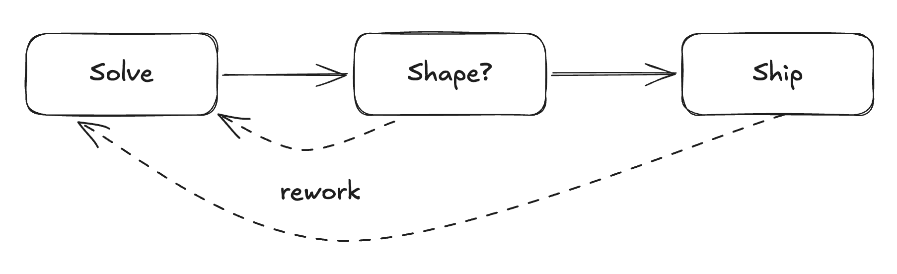 Engineering Attention Economy