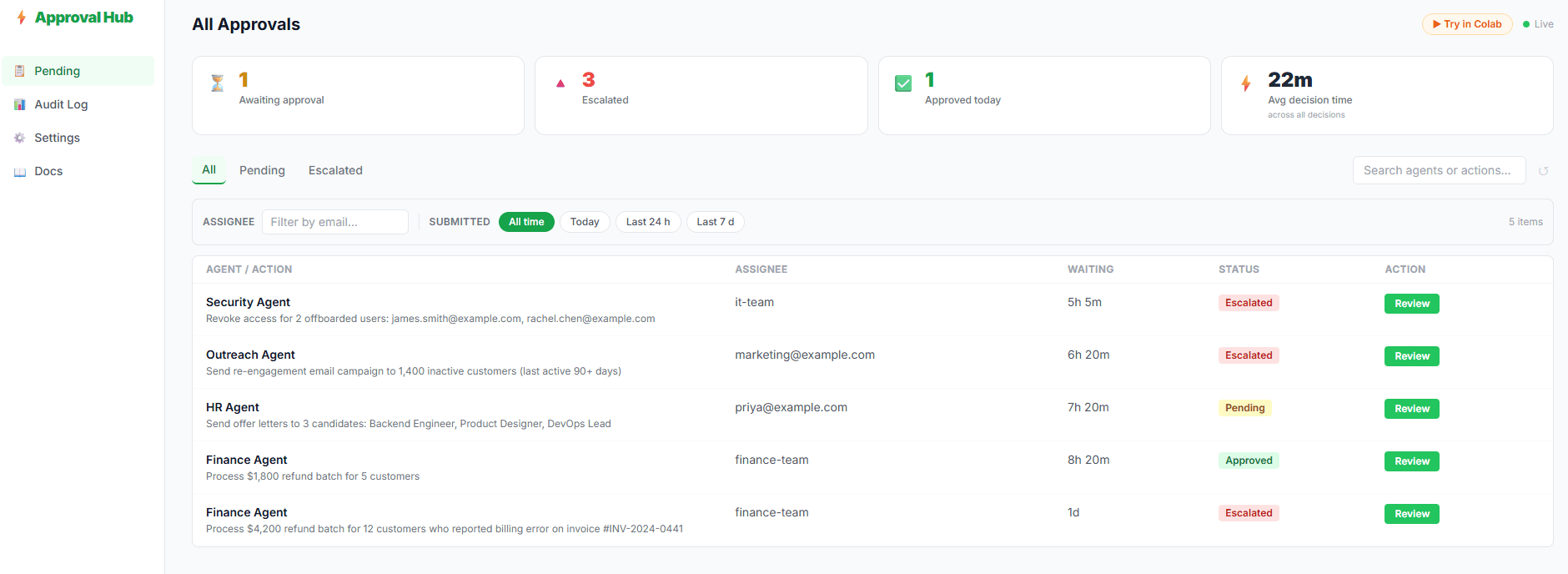 Your LangGraph Agent Just Sent an Email It Shouldn’t Have