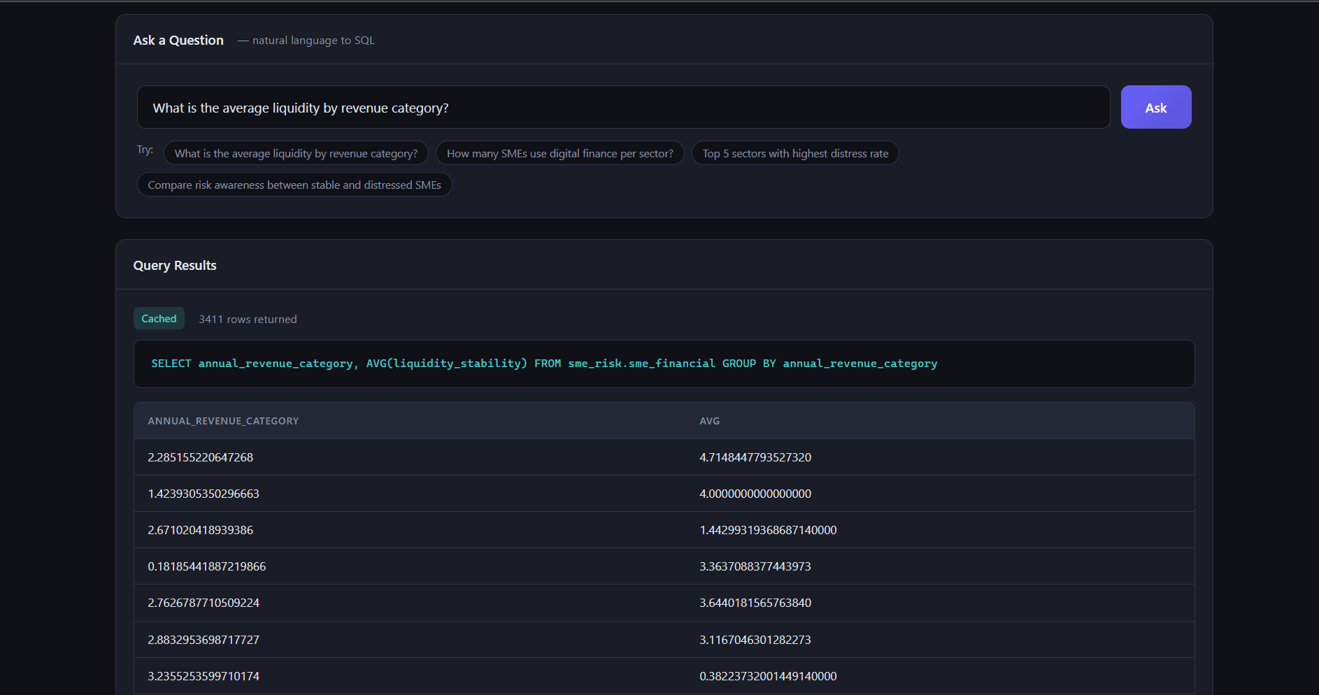 From Natural Language to SQL: Building an SME Analytics System on GCP
